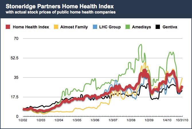 Stoneridge Chart.001