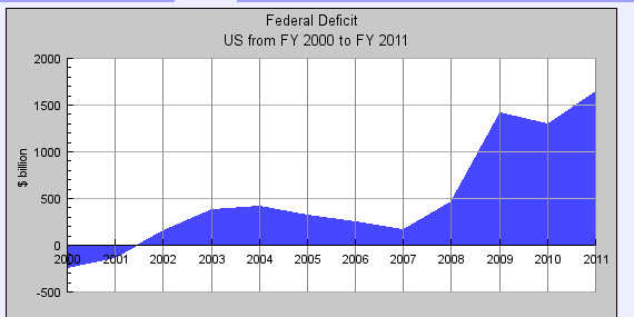 11-07 FED DEBY